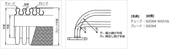 フレキシブルチューブ寸法・性能表